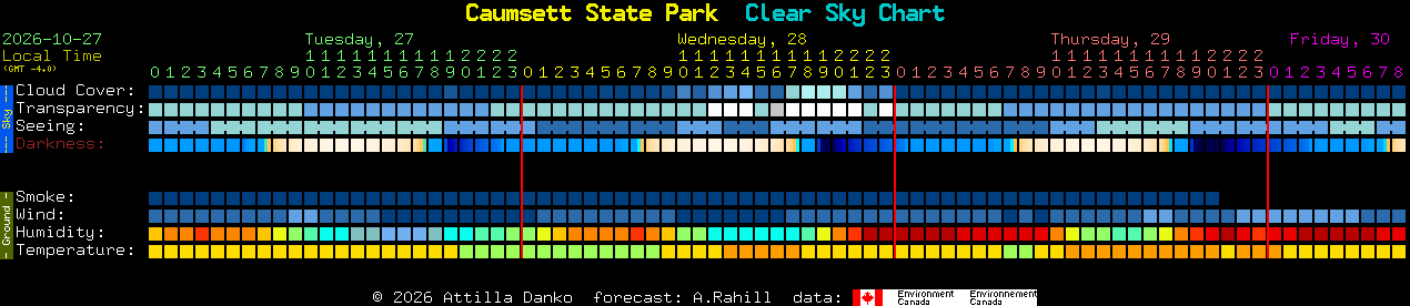 Current forecast for Caumsett State Park Clear Sky Chart