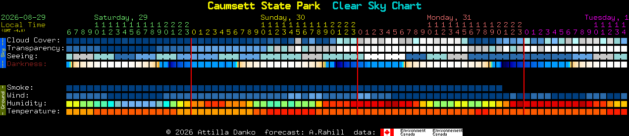 Current forecast for Caumsett State Park Clear Sky Chart