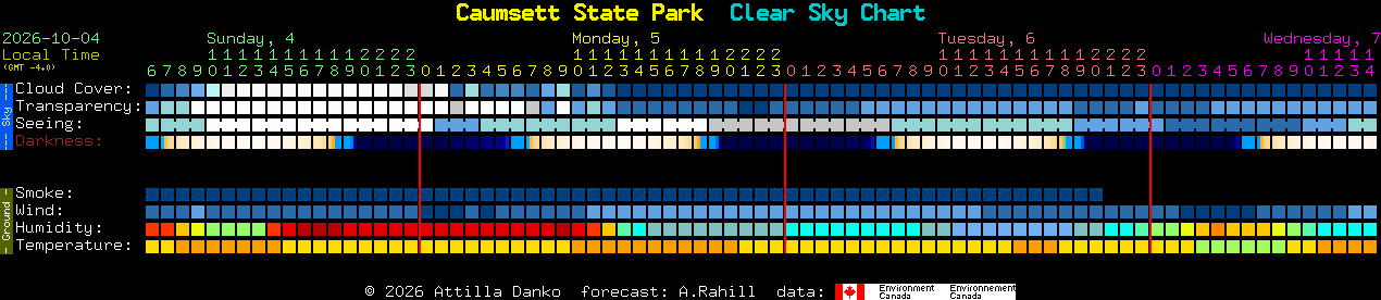 Current forecast for Caumsett State Park Clear Sky Chart