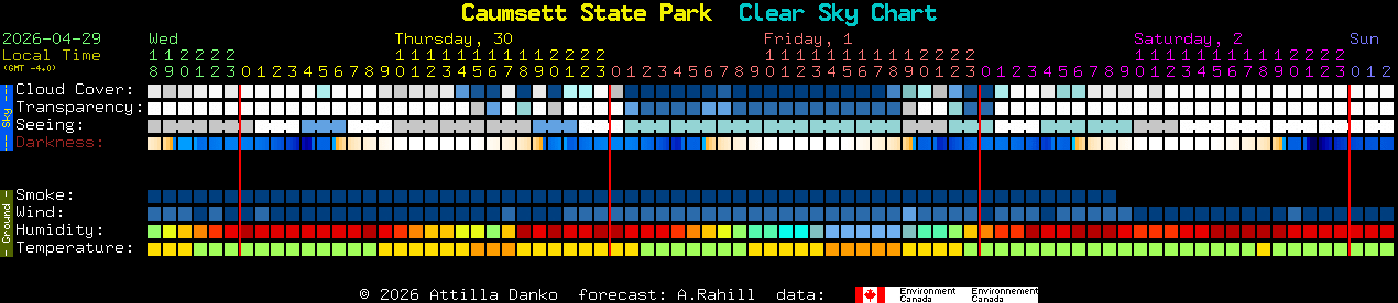 Current forecast for Caumsett State Park Clear Sky Chart