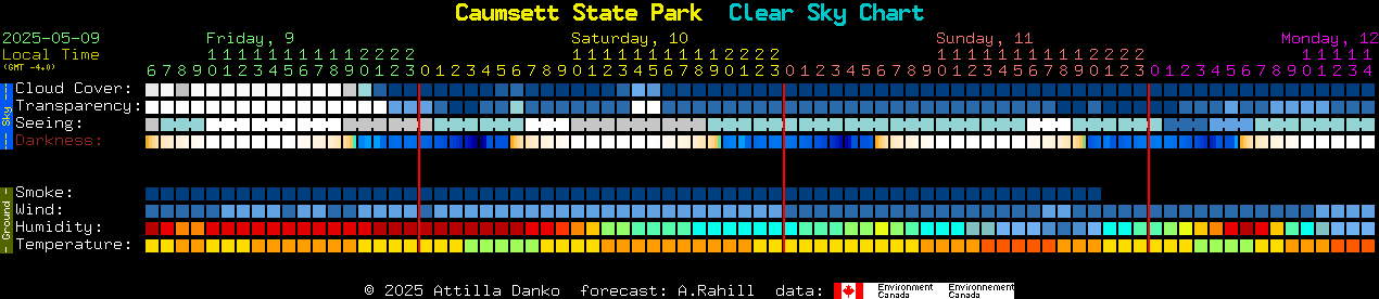 Current forecast for Caumsett State Park Clear Sky Chart