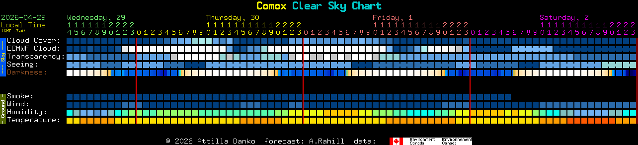 Current forecast for Comox Clear Sky Chart