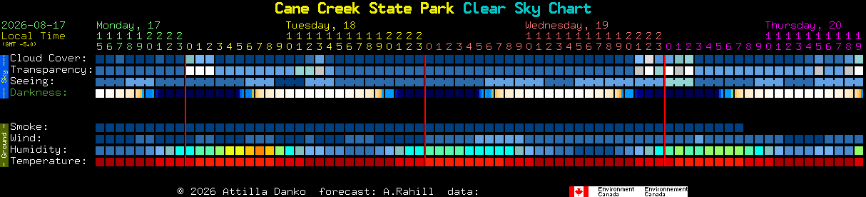 Current forecast for Cane Creek State Park Clear Sky Chart