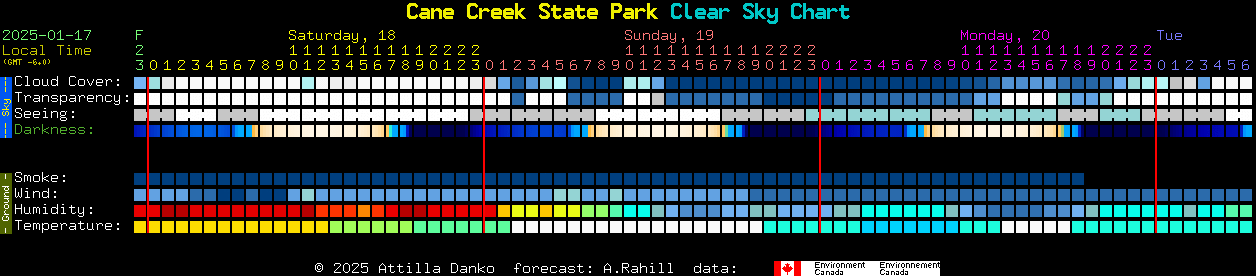 Current forecast for Cane Creek State Park Clear Sky Chart