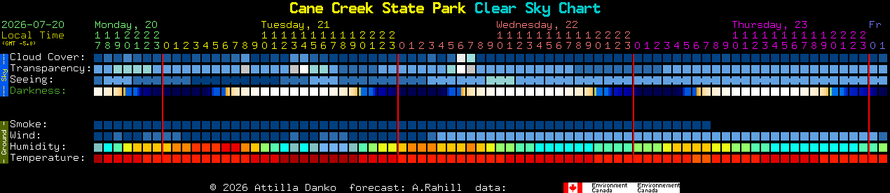 Current forecast for Cane Creek State Park Clear Sky Chart