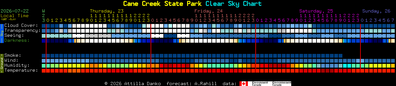 Current forecast for Cane Creek State Park Clear Sky Chart