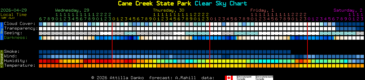 Current forecast for Cane Creek State Park Clear Sky Chart