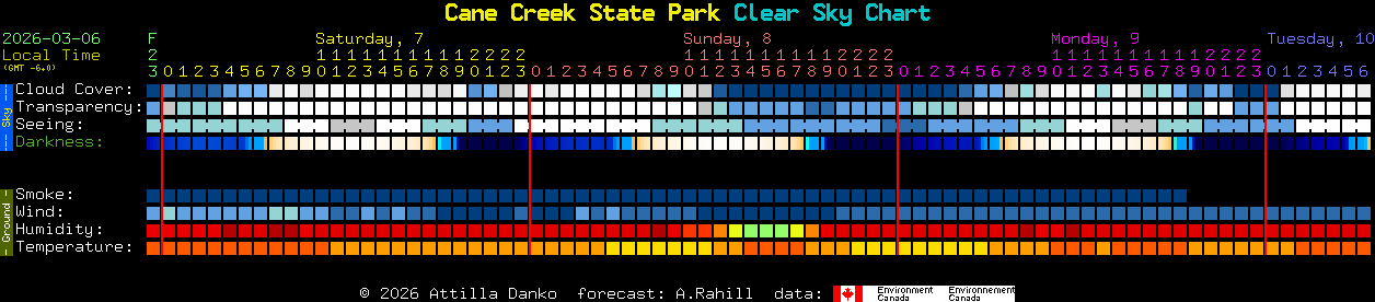 Current forecast for Cane Creek State Park Clear Sky Chart