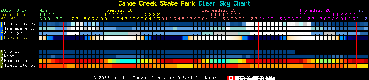 Current forecast for Canoe Creek State Park Clear Sky Chart