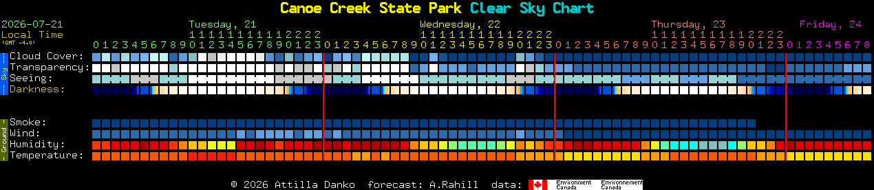 Current forecast for Canoe Creek State Park Clear Sky Chart