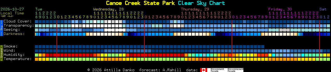 Current forecast for Canoe Creek State Park Clear Sky Chart