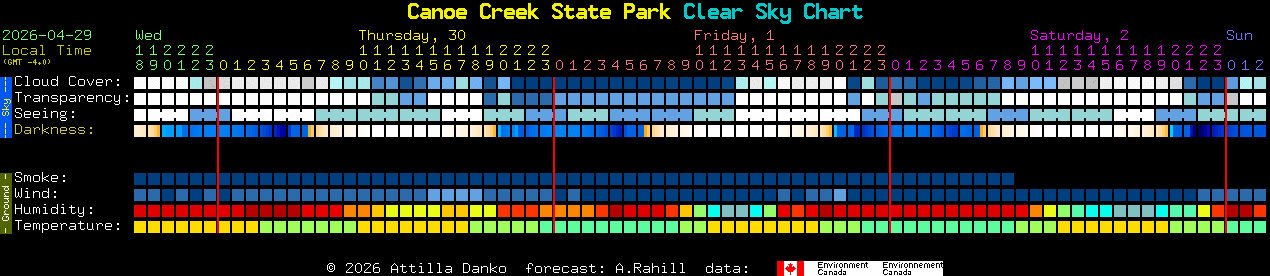 Current forecast for Canoe Creek State Park Clear Sky Chart