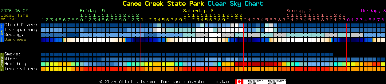 Current forecast for Canoe Creek State Park Clear Sky Chart