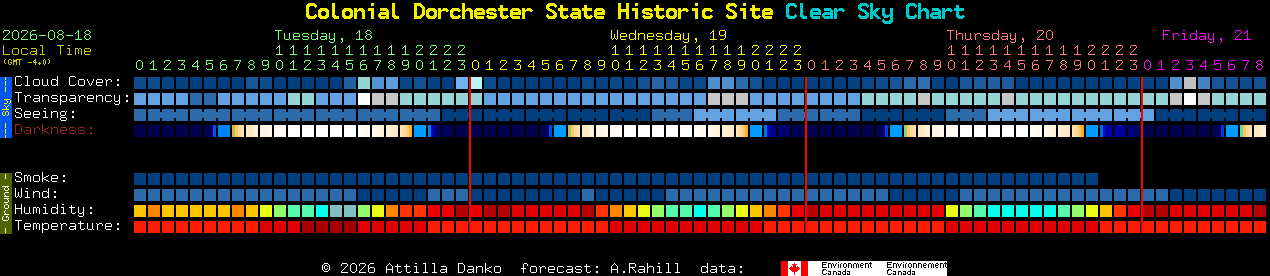 Current forecast for Colonial Dorchester State Historic Site Clear Sky Chart