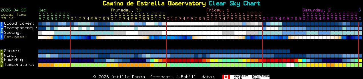 Current forecast for Camino de Estrella Observatory Clear Sky Chart
