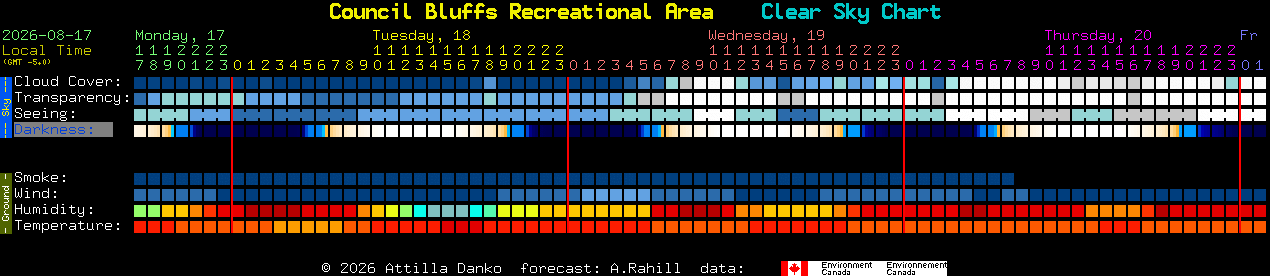 Current forecast for Council Bluffs Recreational Area Clear Sky Chart