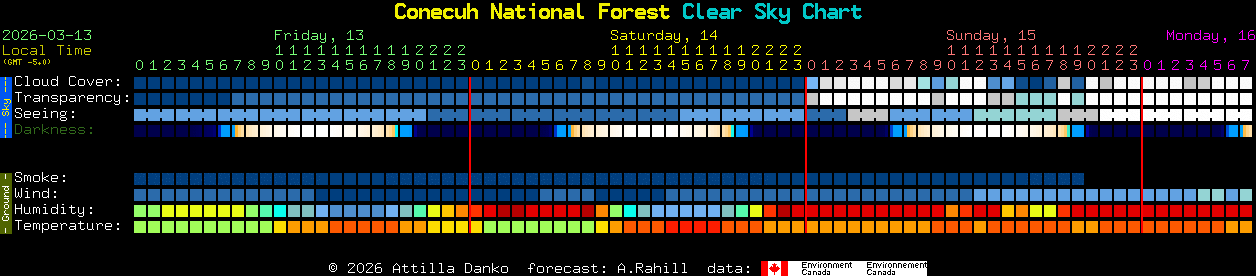 Current forecast for Conecuh National Forest Clear Sky Chart