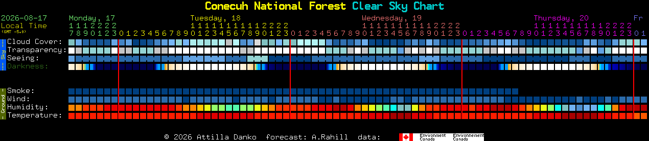 Current forecast for Conecuh National Forest Clear Sky Chart