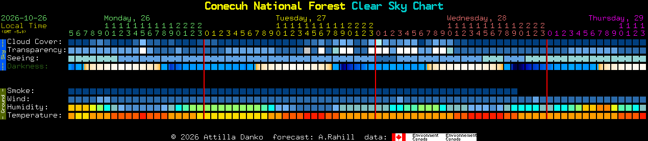 Current forecast for Conecuh National Forest Clear Sky Chart