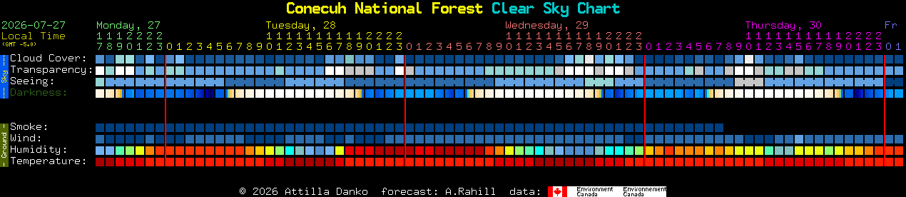 Current forecast for Conecuh National Forest Clear Sky Chart