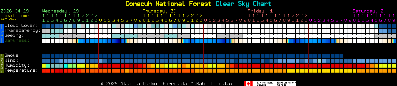 Current forecast for Conecuh National Forest Clear Sky Chart