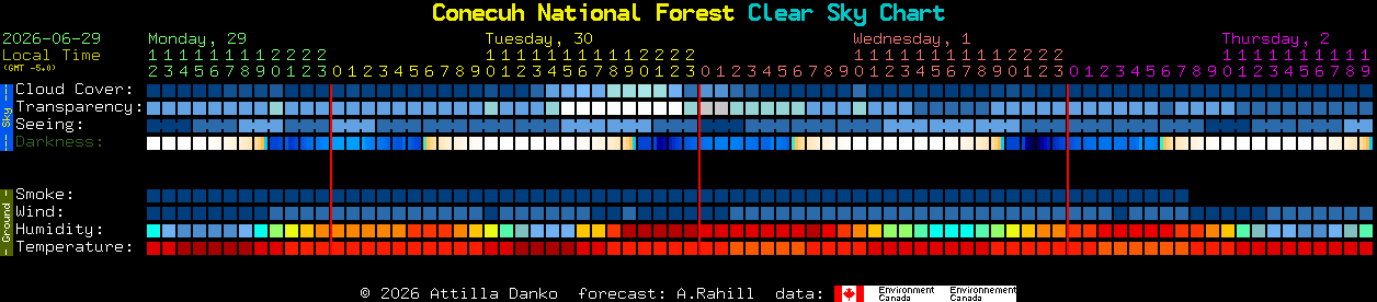 Current forecast for Conecuh National Forest Clear Sky Chart
