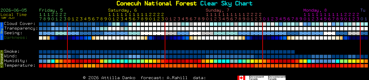 Current forecast for Conecuh National Forest Clear Sky Chart