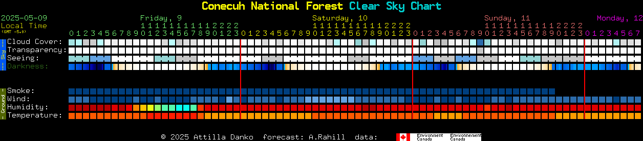 Current forecast for Conecuh National Forest Clear Sky Chart