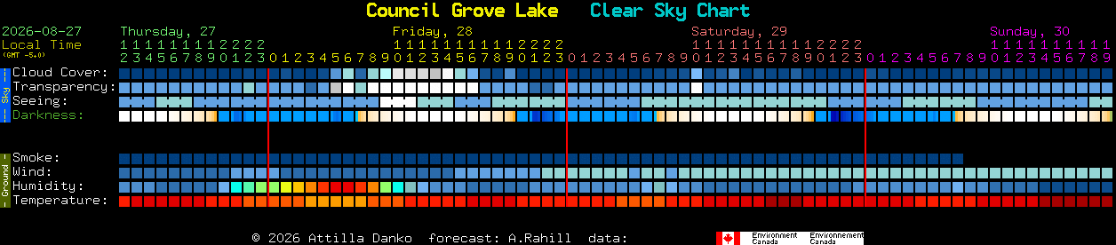 Current forecast for Council Grove Lake Clear Sky Chart