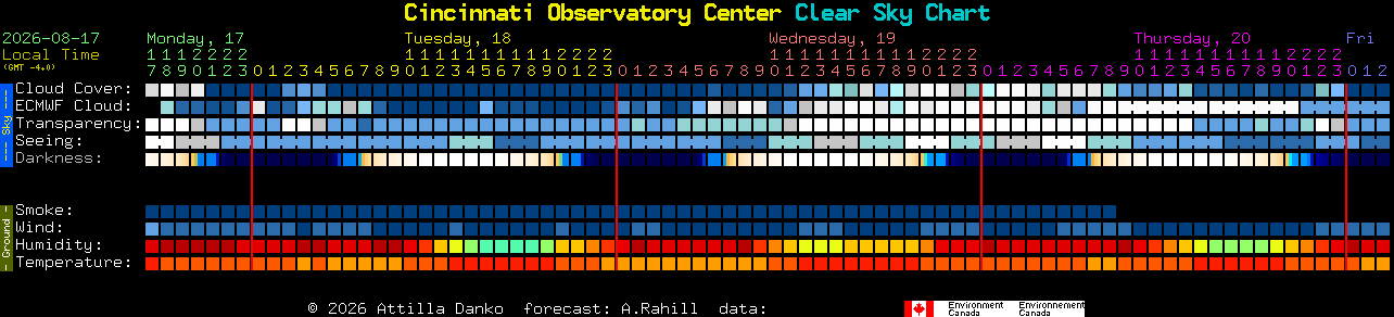 Current forecast for Cincinnati Observatory Center Clear Sky Chart
