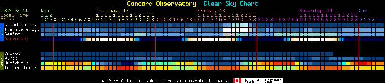 Current forecast for Concord Observatory Clear Sky Chart