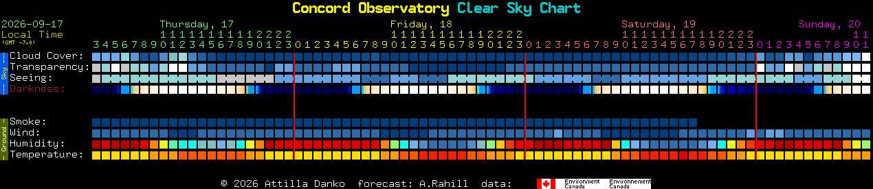 Current forecast for Concord Observatory Clear Sky Chart