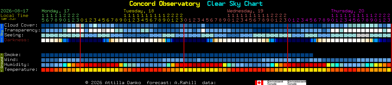 Current forecast for Concord Observatory Clear Sky Chart