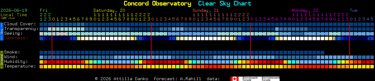 Current forecast for Concord Observatory Clear Sky Chart