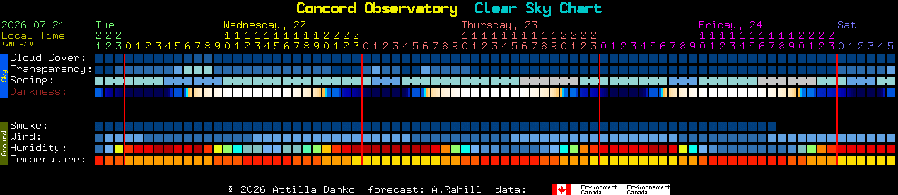 Current forecast for Concord Observatory Clear Sky Chart