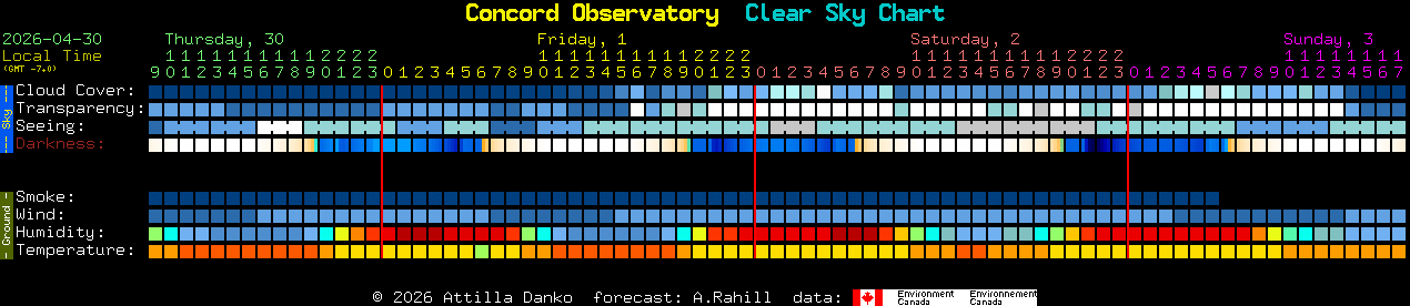 Current forecast for Concord Observatory Clear Sky Chart