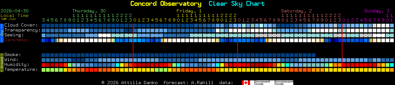 Current forecast for Concord Observatory Clear Sky Chart