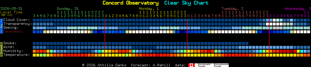 Current forecast for Concord Observatory Clear Sky Chart