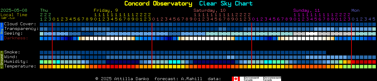 Current forecast for Concord Observatory Clear Sky Chart