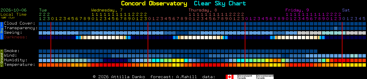 Current forecast for Concord Observatory Clear Sky Chart