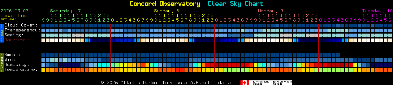 Current forecast for Concord Observatory Clear Sky Chart