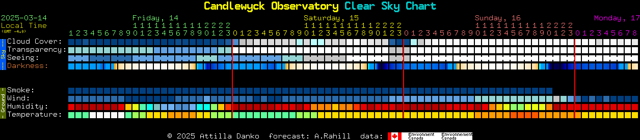 Current forecast for Candlewyck Observatory Clear Sky Chart