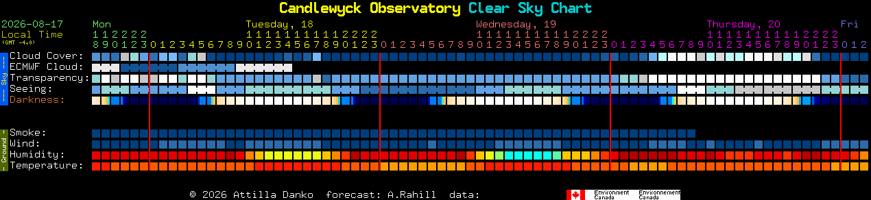Current forecast for Candlewyck Observatory Clear Sky Chart