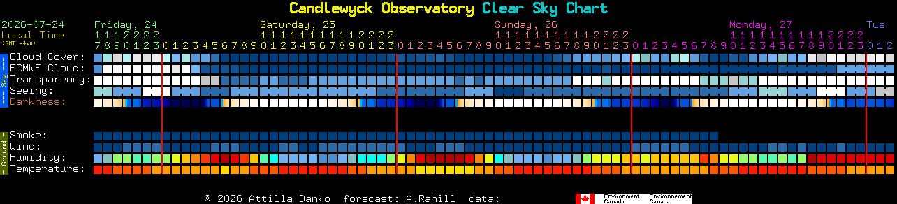 Current forecast for Candlewyck Observatory Clear Sky Chart