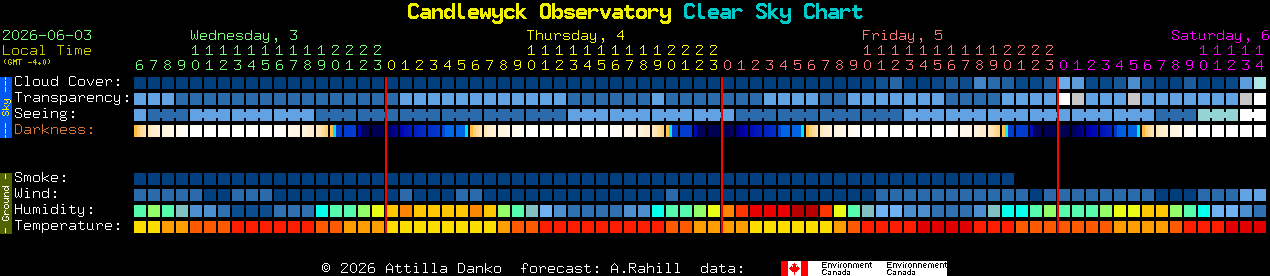 Current forecast for Candlewyck Observatory Clear Sky Chart