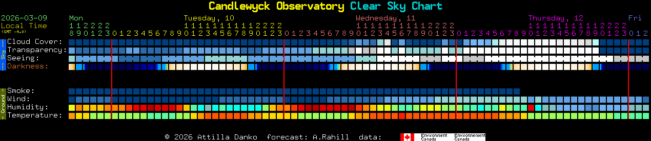 Current forecast for Candlewyck Observatory Clear Sky Chart