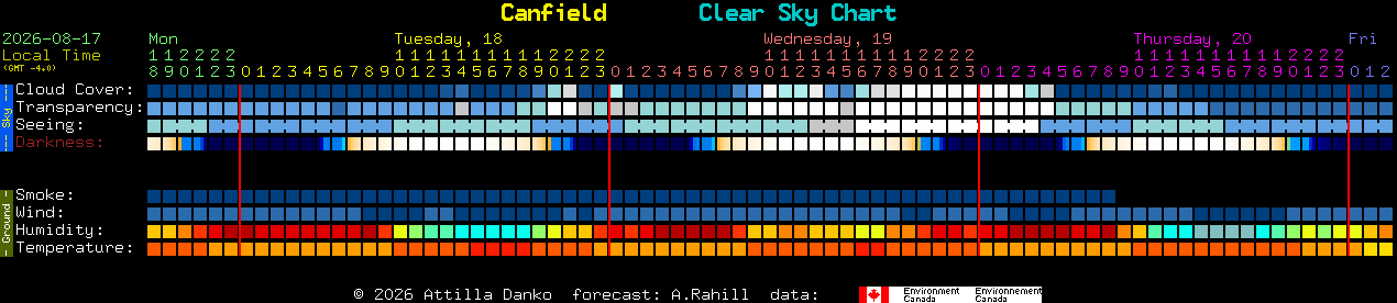 Current forecast for Canfield Clear Sky Chart