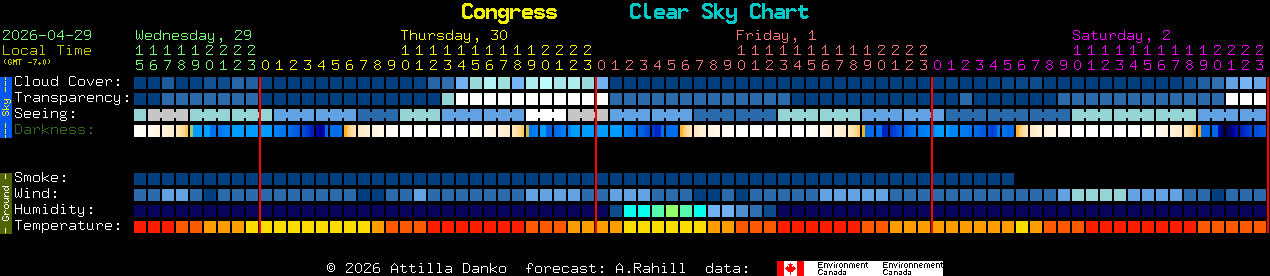 Current forecast for Congress Clear Sky Chart