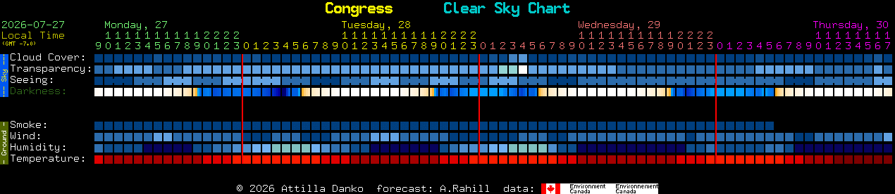 Current forecast for Congress Clear Sky Chart