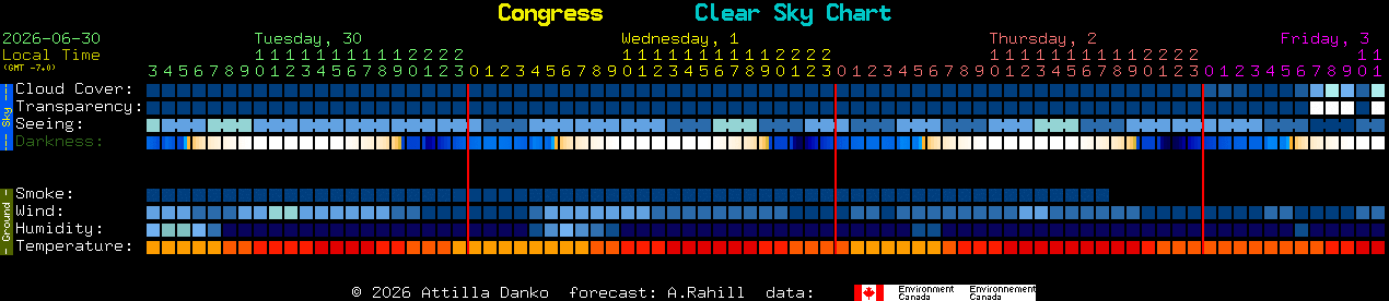 Current forecast for Congress Clear Sky Chart